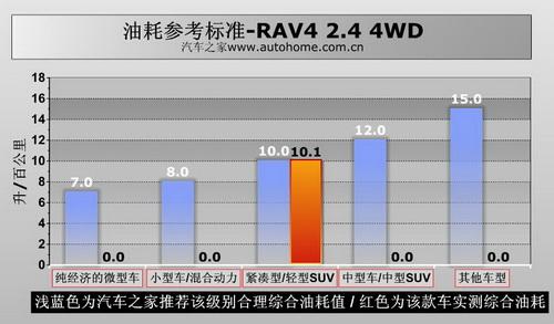 RAV4 2.4 4WD(q)ϵy(tng)v⼰Hyԇ ܇֮