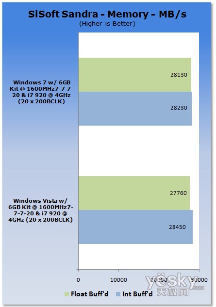 uy:Windows7/Vistaƽ_CPU(ni)܌