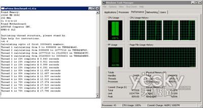 u(png)y(c):Windows7/Vistaƽ_(ti)CPU(ni)܌(du)