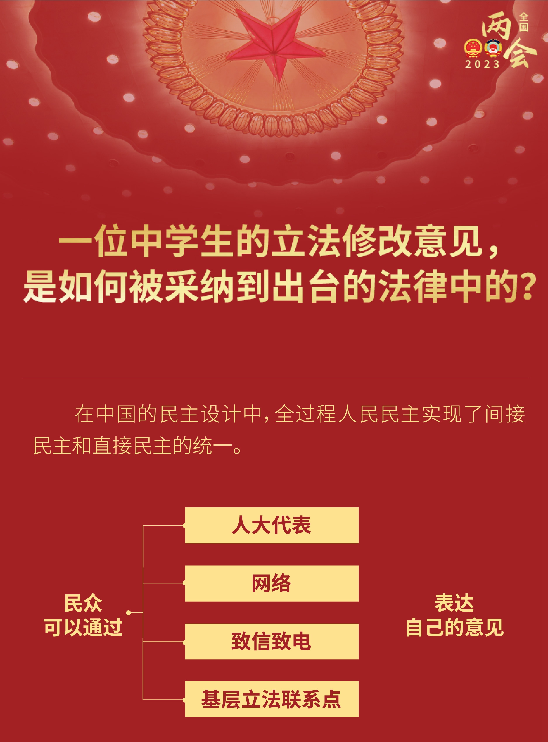 中學生的立法修改意見，如何被采納到出臺的法律？